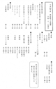 H30部活成績